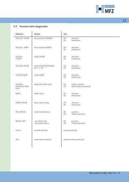 Řídící jednotka CS 300-Rev05-2-CZ (pdf)