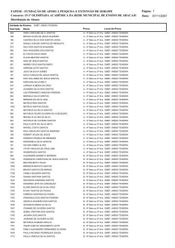 Distribuição de Alunos - Fapese