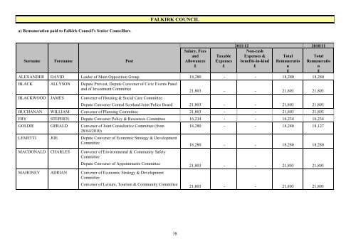 2011/2012 audited annual accounts - Falkirk Council