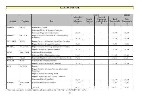 2011/2012 audited annual accounts - Falkirk Council