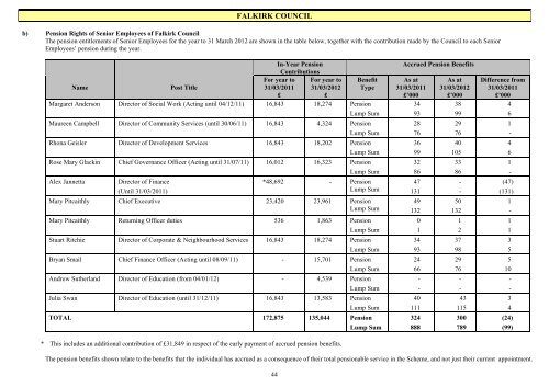 2011/2012 audited annual accounts - Falkirk Council