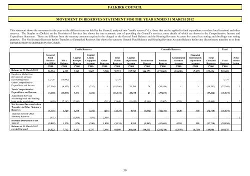 2011/2012 audited annual accounts - Falkirk Council