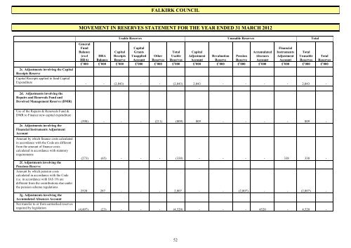 2011/2012 audited annual accounts - Falkirk Council