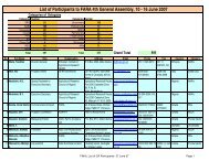 FINAL List of GA Participants- 27 June 07 - FARA