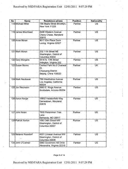 Registration Statement - FARA