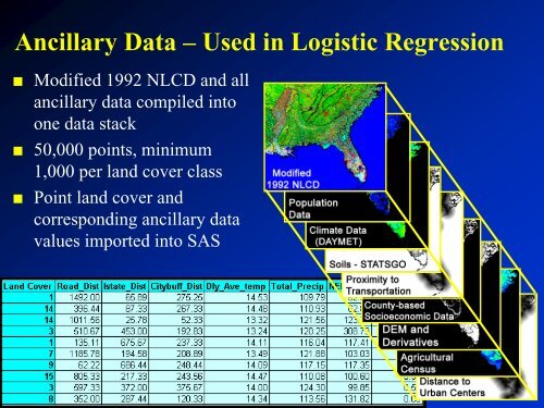 The FORE-SCE model: Land Use Modeling ... - Farm Foundation