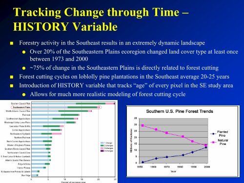 The FORE-SCE model: Land Use Modeling ... - Farm Foundation