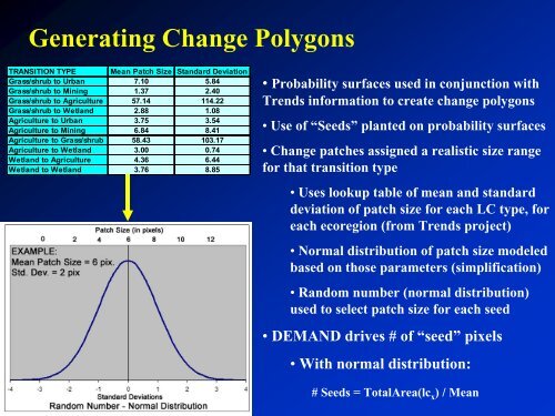 The FORE-SCE model: Land Use Modeling ... - Farm Foundation