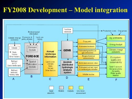 The FORE-SCE model: Land Use Modeling ... - Farm Foundation