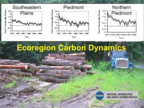 The FORE-SCE model: Land Use Modeling ... - Farm Foundation