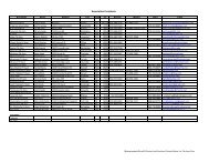 Combined Contact Master List