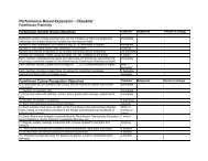 Guidelines for FarmHouse Interest Groups, Colonies and Chapters