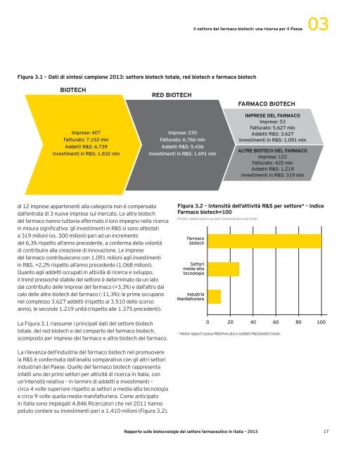 Rapporto sulle biotecnologie del settore ... - Farmindustria