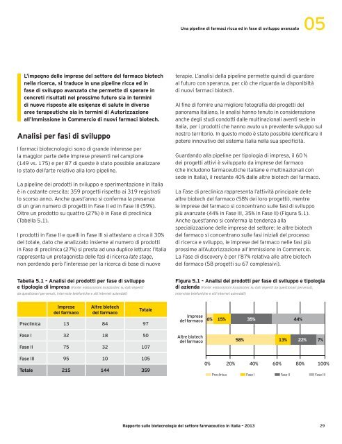 Rapporto sulle biotecnologie del settore ... - Farmindustria