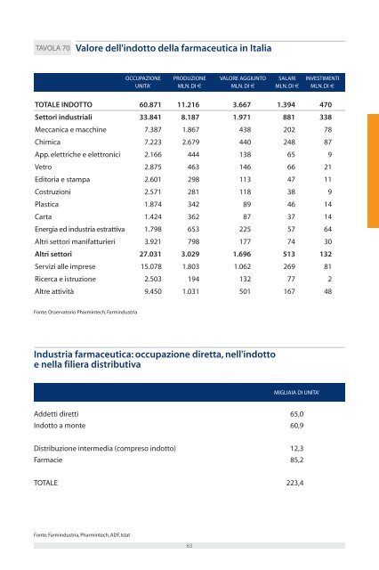 Struttura industriale delle imprese del farmaco in Italia - Farmindustria