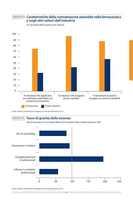 Struttura industriale delle imprese del farmaco in Italia - Farmindustria