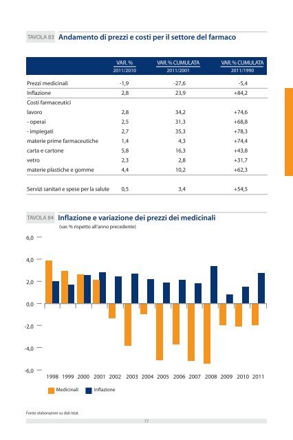 Struttura industriale delle imprese del farmaco in Italia - Farmindustria