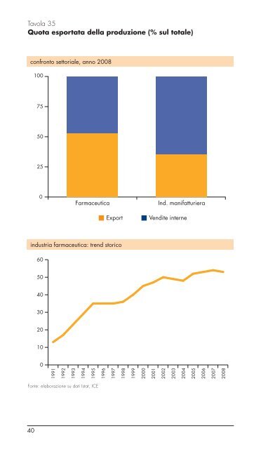 Ruolo industriale delle imprese del farmaco in Italia - Farmindustria