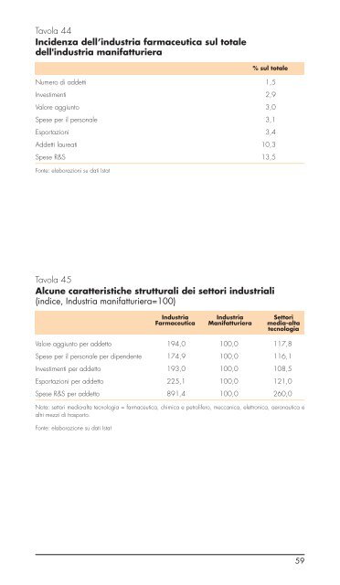 Ruolo industriale delle imprese del farmaco in Italia - Farmindustria