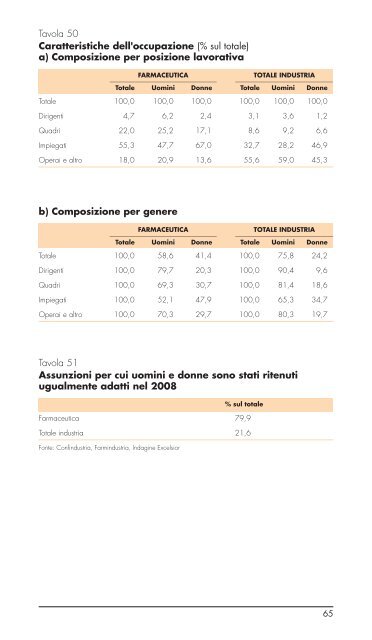 Ruolo industriale delle imprese del farmaco in Italia - Farmindustria