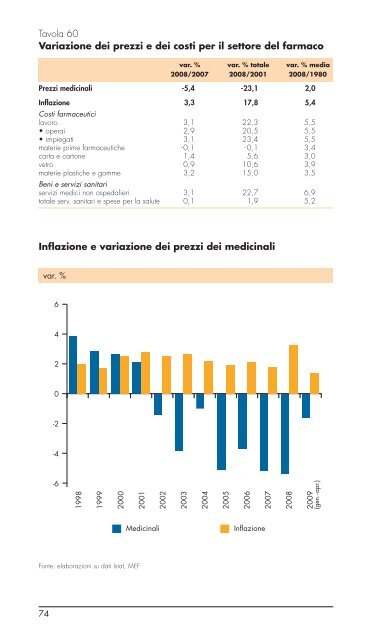 Ruolo industriale delle imprese del farmaco in Italia - Farmindustria