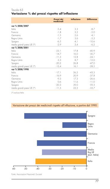 Ruolo industriale delle imprese del farmaco in Italia - Farmindustria