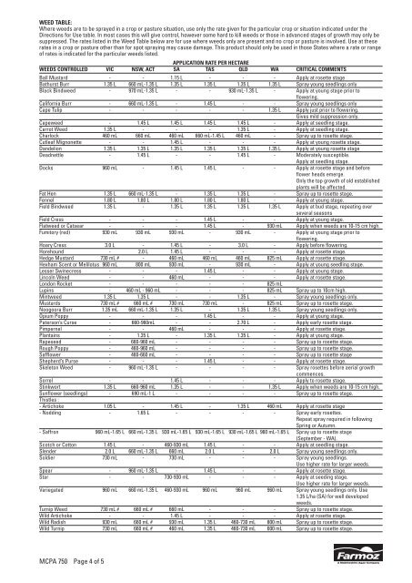 MCPA 750 pmanual - Farmoz