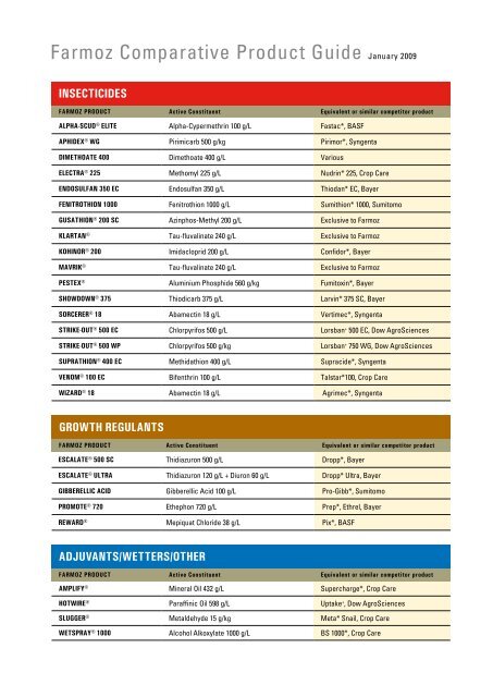 Download the Farmoz Comparative Product Guide January 2009