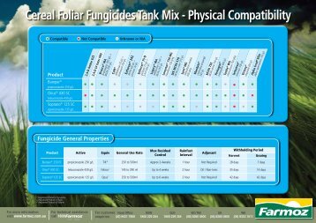 Farmoz Cereal Foliar Updates