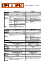 pdf tabla de ensayos - Farran SL