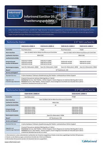 Infortrend EonStor DS Erweiterungsgehäuse - ASTCO
