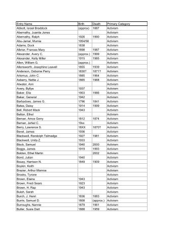 4083 entries in print 2.pdf - Faculty of Arts and Sciences