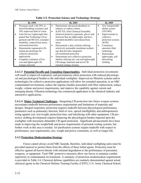 Nuclear/Biological/Chemical (NBC) Defense - Federation of ...