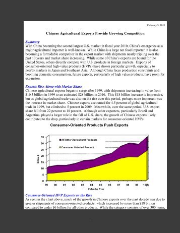 Chinese Agricultural Exports Provide Growing Competition - Foreign ...