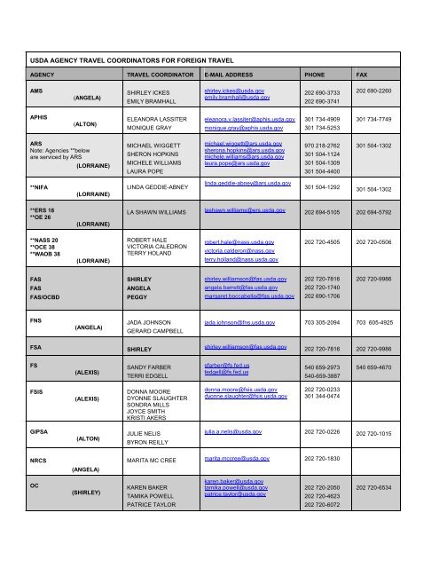 usda travel