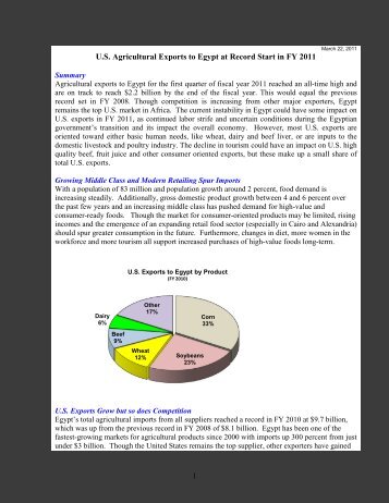 US Agricultural Exports to Egypt at Record Start in FY 2011 - Foreign ...