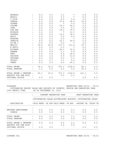 This summary is based on reports from exporters - Foreign ...