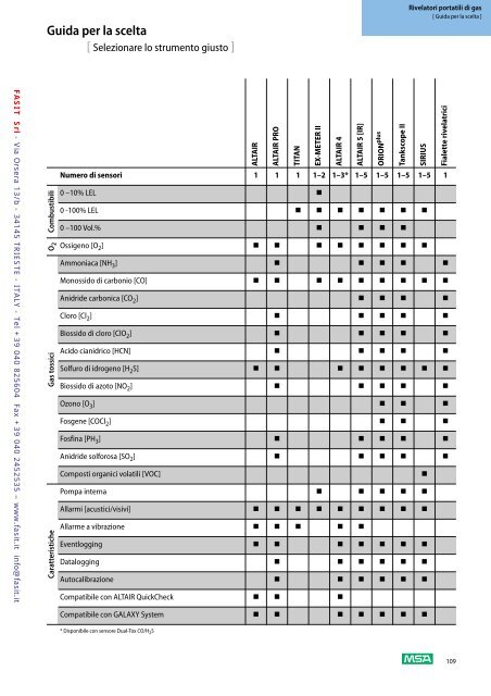 Scarica catalogo MSA - Fasit