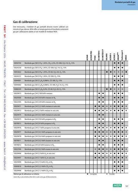 Scarica catalogo MSA - Fasit