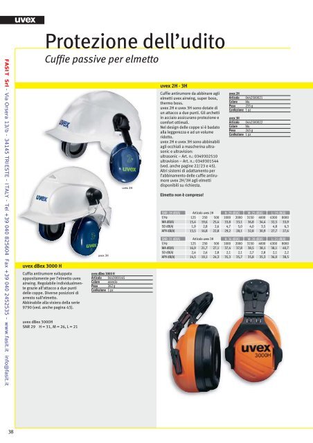 Protezione meccanica - Fasit