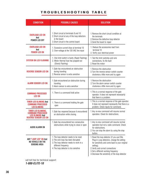 Elite CSW200 Manual - Fast Access Security Corp.