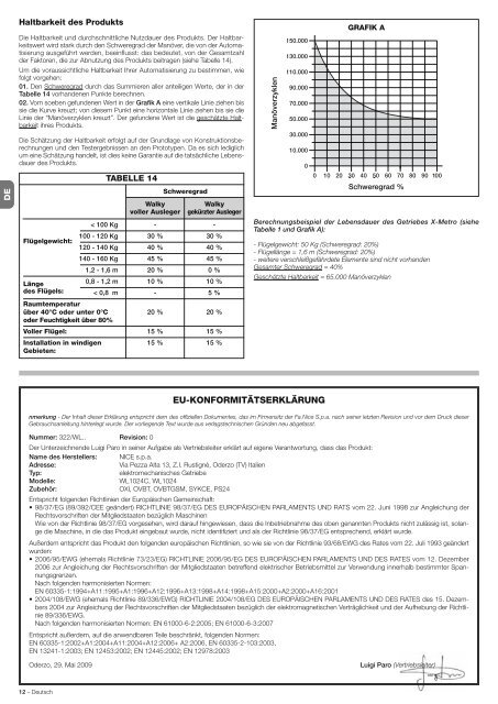 ISTWLR01.4865 Rev00 WALKY:Layout 1 - Fast Access Security Corp.