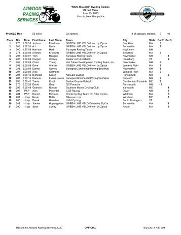 White Mountain Cycling Classic - Atwood Racing Services