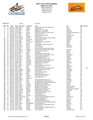 2011 Tour of the Catskills - Atwood Racing Services