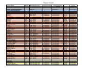 Reparatur-Vergaser - fastriders.de