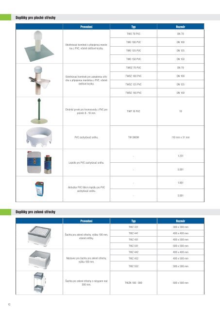 Fatra CS katalog_2010_Modra.indd - Fatrafol