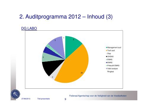 (Microsoft PowerPoint - jaarverslag 2012 - Raadgevend comit ... - Favv