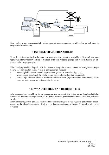 Gids voor de autocontrole in de Horecasector - Favv