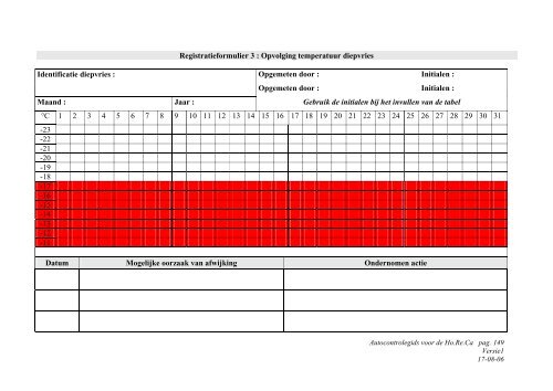 Gids voor de autocontrole in de Horecasector - Favv