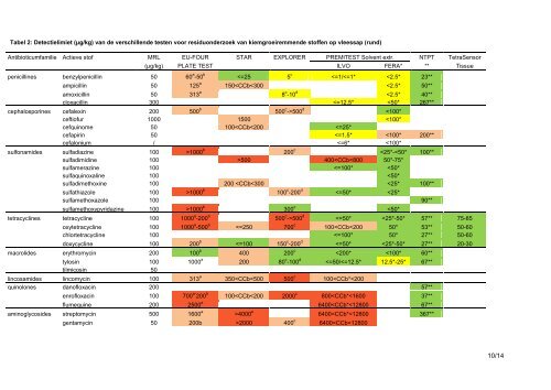 Advies 25-2012 van het Wetenschappelijk comité van het FAVV